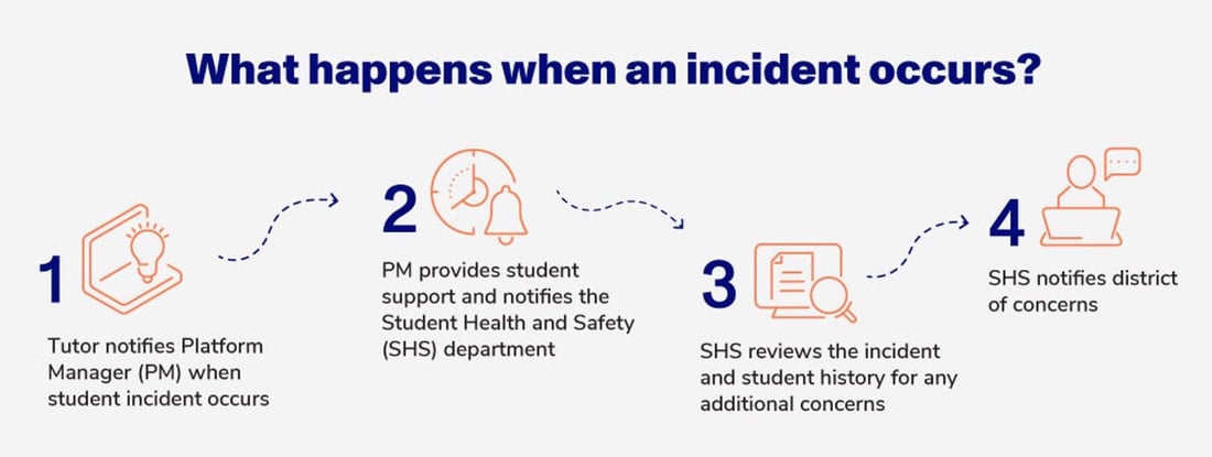 SCC-What-Happens-When-Incident-Occurs