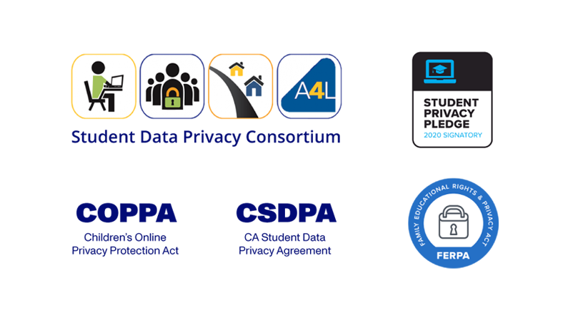 Student Data Privacy Consortium, Student Privacy Pledge 2020 Signatory, COPPA, CSDPA, FERPA